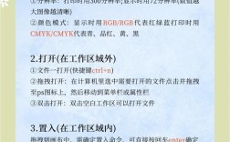 Photoshop 7.0.1教程，从零开始学吗？