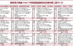 主流PC品牌机厂商有哪些？