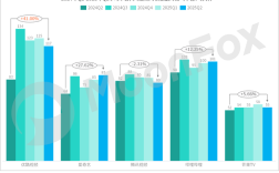 2025移动互联网数据将如何变化？