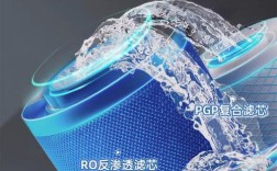 家用反渗透膜哪个品牌好