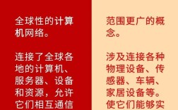 互联网和物联网的 区别