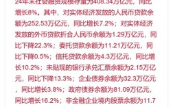 证券行业互联网金融报告有何新趋势？