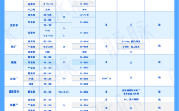 2025互联网公司年薪哪家强？薪资涨幅如何？
