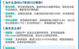 Win7系统ISO安装步骤详解？