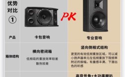 家庭K歌音响品牌怎么选？