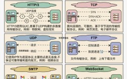 PC互联网与移动互联网的核心区别究竟是什么？