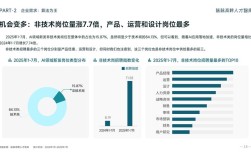 2025互联网人才流动方向如何？