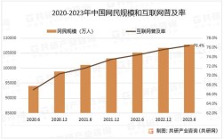 互联网中国1995普及，如何开启全民上网时代？