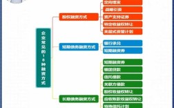 互联网融资具体包含哪些内容？