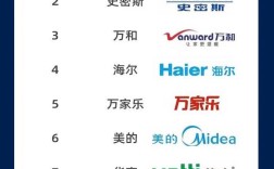 全球十大电器品牌有哪些？