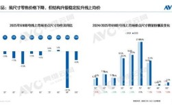 互联网电视2025年销量将如何增长？