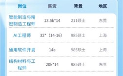 华为 能源互联网 招聘