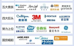 国际净水器十大品牌排名，哪个更值得选？