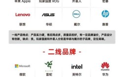 手提电脑品牌排行榜前十名