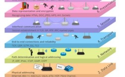 PHP socket如何实现互联网通信？