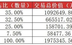 2025互联网企业并购，谁在主导？谁在出局？