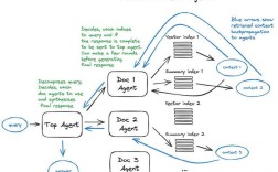 Rarextractor free教程哪里找？