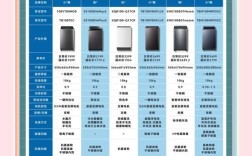 全自动波轮洗衣机品牌哪家强？