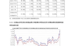 2025互联网基金规模将如何变化？
