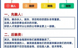 互联网企业融资PPT，核心要点有哪些？