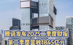 腾讯2025互联网将重塑哪些行业格局？