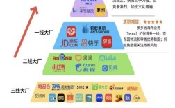 2012互联网100强榜单有何变化？