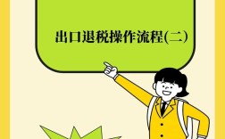 杭州互联网企业出口退税如何操作？