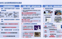 工业互联网平台2025将重塑哪些产业格局？