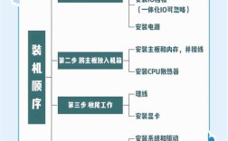 华硕Win10系统安装视频教程详细步骤是什么？
