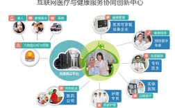 互联网如何赋能健康医疗PPT？