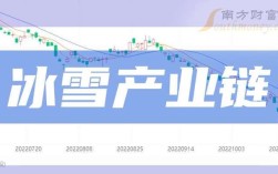 2025互联网公司寒冬