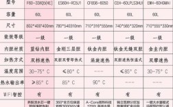 十大电热水器品牌有哪些？