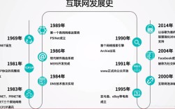 我国互联网发展特征有哪些？