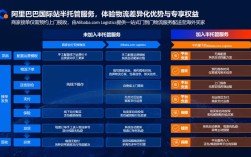 互联网 物流 支持政策