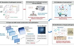 sonnet教程 deepmind