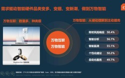 2025移动互联网趋势如何重塑行业格局？
