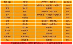 十大互联网理财榜单，哪款更靠谱？