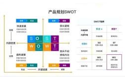 互联网公司SWOT分析如何精准定位战略方向？