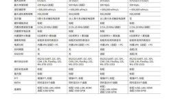 互联网DS7800价格是多少？