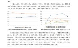 山东互联网融资情况如何？
