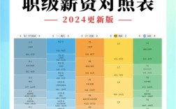 “互联网 用人标准