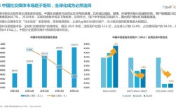2025全球互联网用户将达多少？