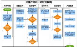 互联网产品设计流程的核心步骤是什么？