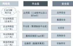 互联网与互联网加的区别
