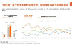 2025互联网广告市场将迎哪些变局？