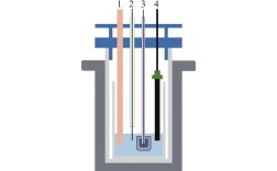 Openscenegraph教程怎么学？入门到精通怎么走？
