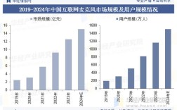 2025全球互联网规模将如何增长？