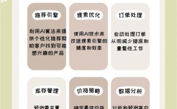 互联网如何促进电子商务发展？