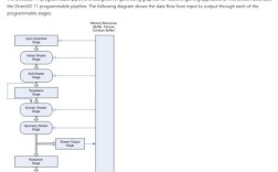 Compute Shader如何入门与实战应用？
