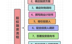 互联网股权融资是什么？